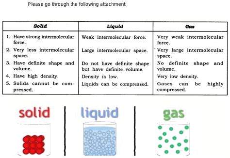 liquids are similar to gases in that they both have